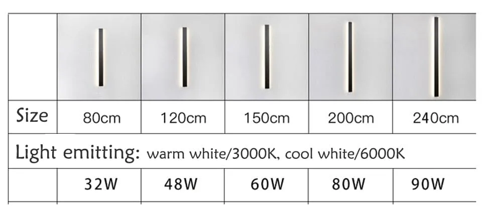 Linear Luminaire LED (IP65)  Waterproof Outdoor Wall Light