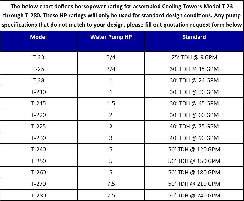 Replacement Parts for Model T-250