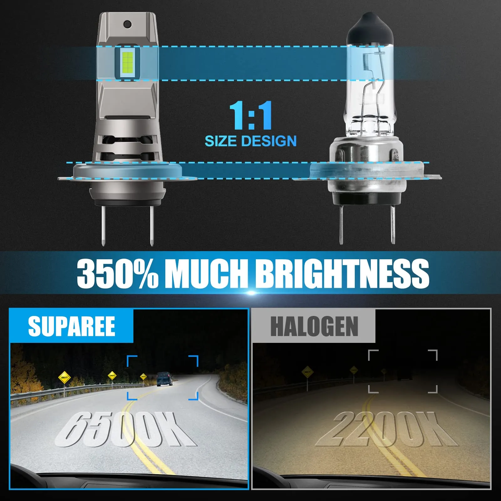 SUPAREE H7 LED Headlight Bulb 6500K Cool White LED Bulb