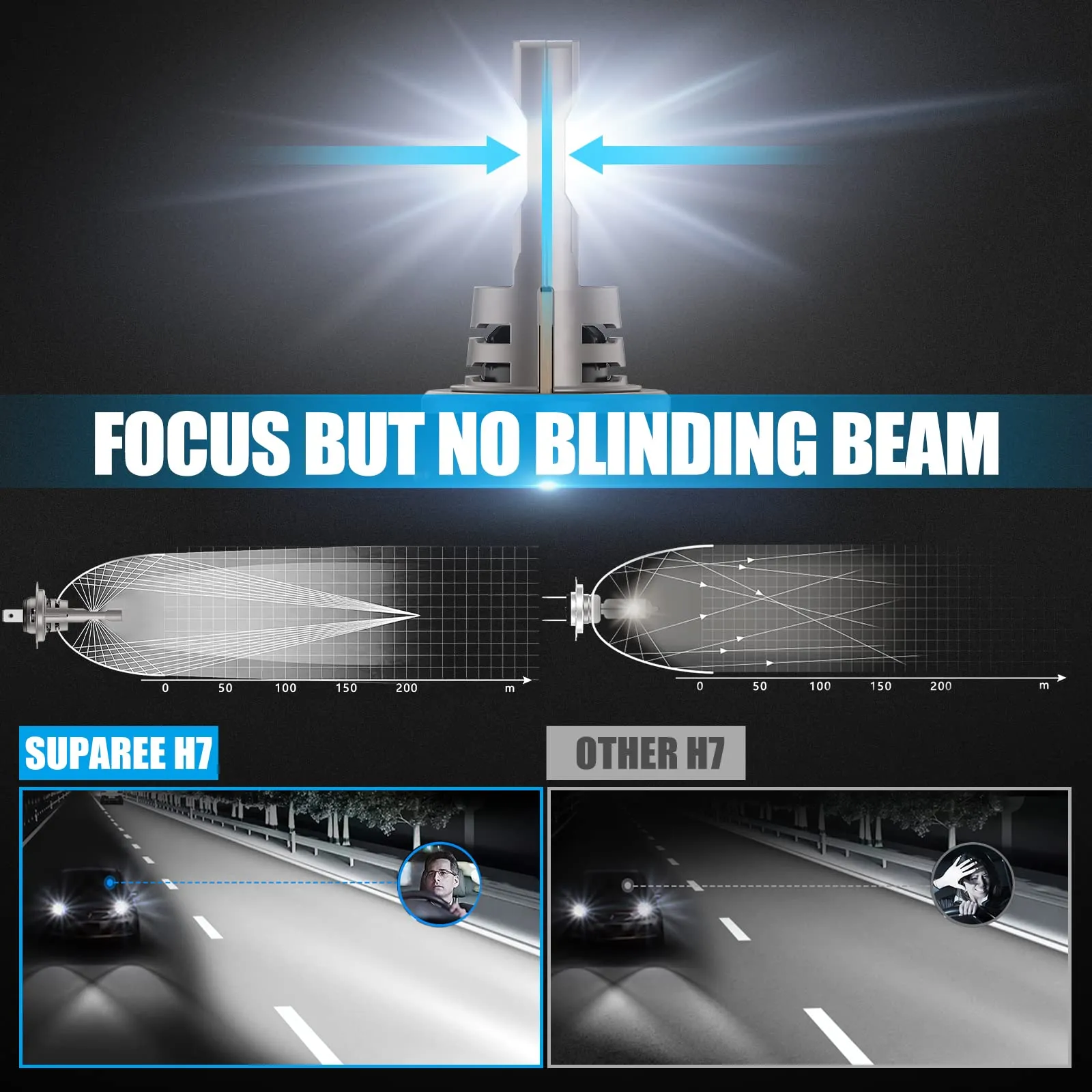 SUPAREE H7 LED Headlight Bulb 6500K Cool White LED Bulb